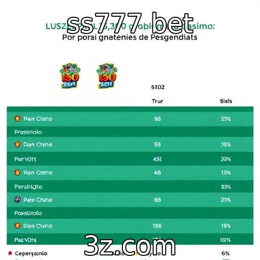 Comportamento dos brasileiros em slots e roletas online